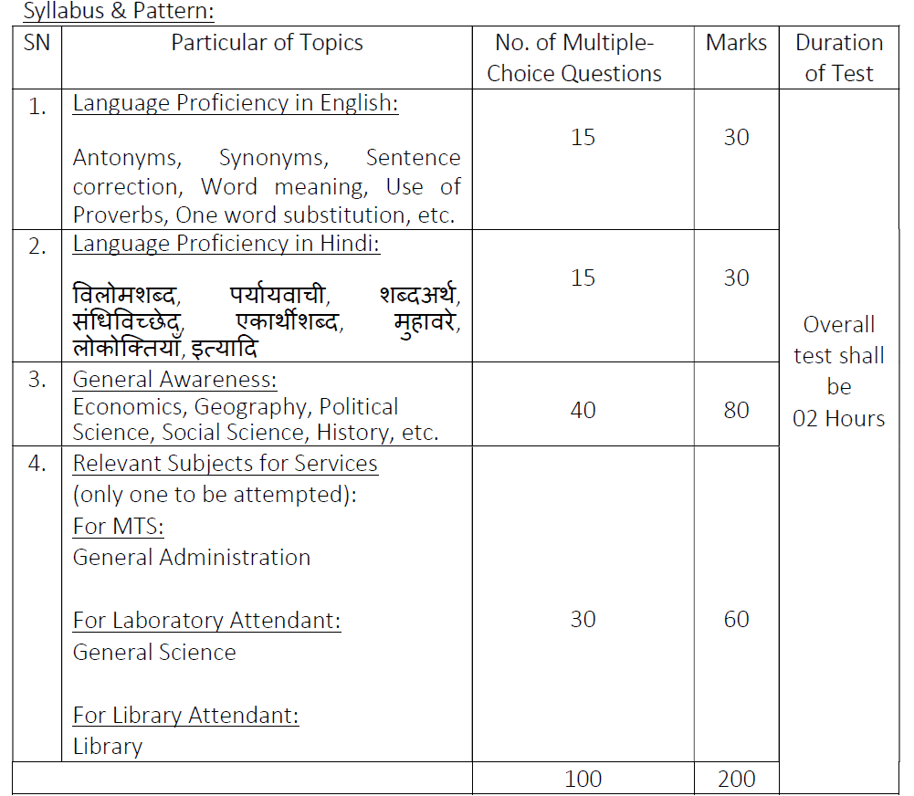 Attendant Syllabus