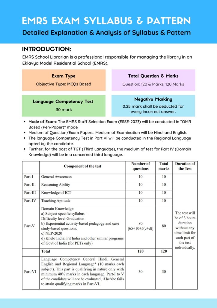 Emrs Librarian Syllabus, Exam Pattern, And Question Paper With Answer