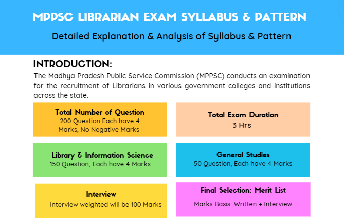 Mppsc Librarian Syllabus