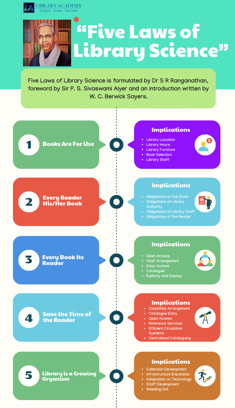 Five Laws Of Library Science Pictoinformatics