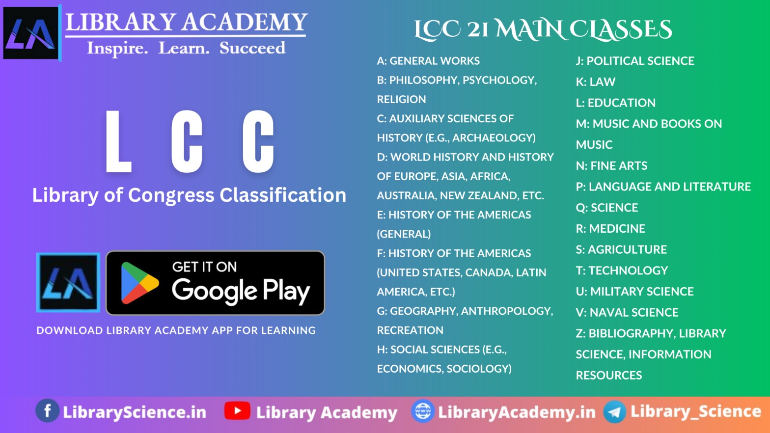 Library Of Congress Classification