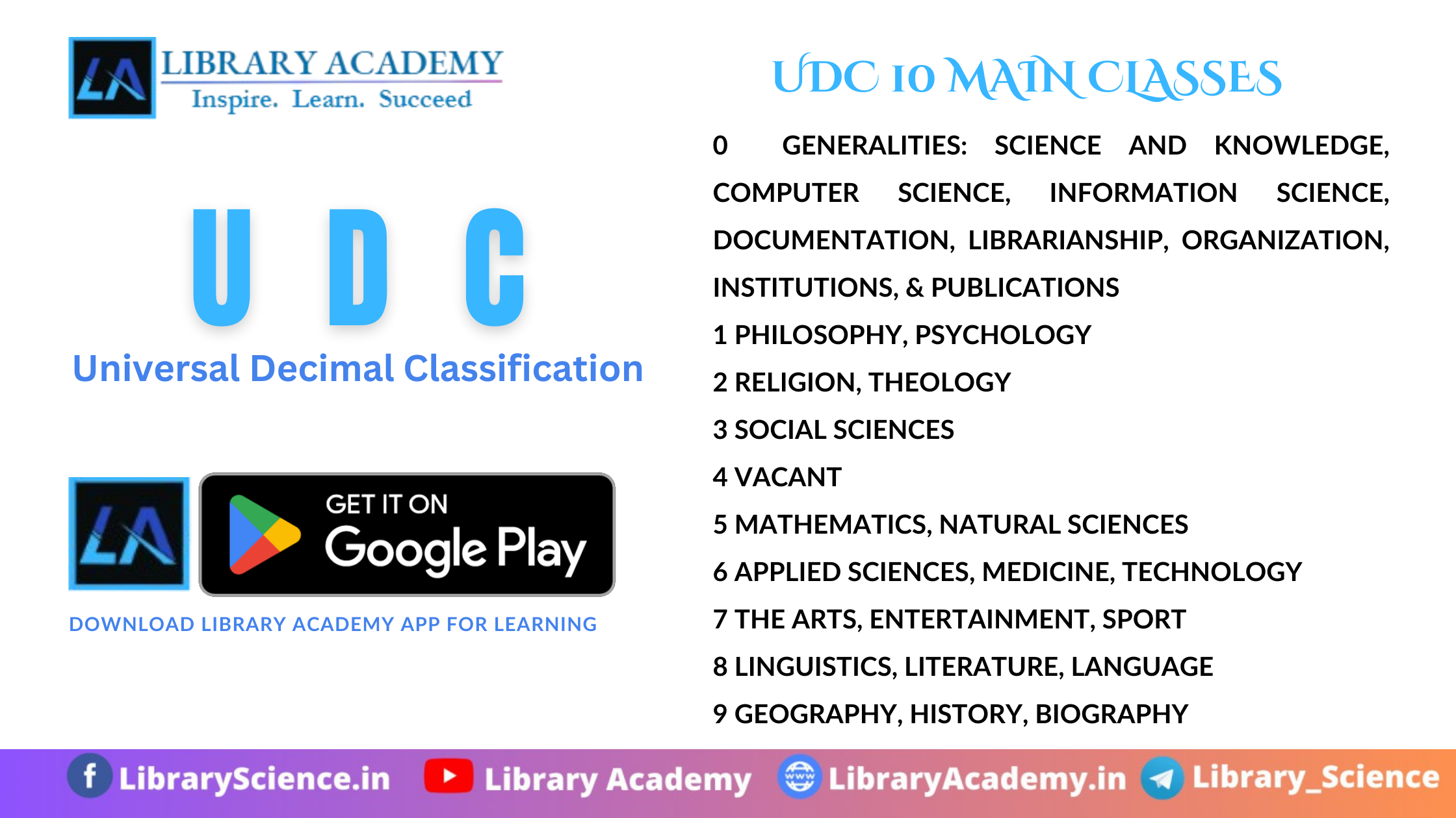 Universal Decimal Classification (udc)