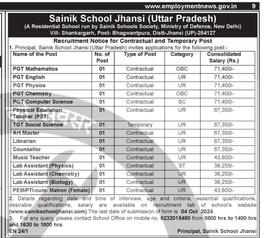 Librarian Vacancy At Sainik School Jhasi