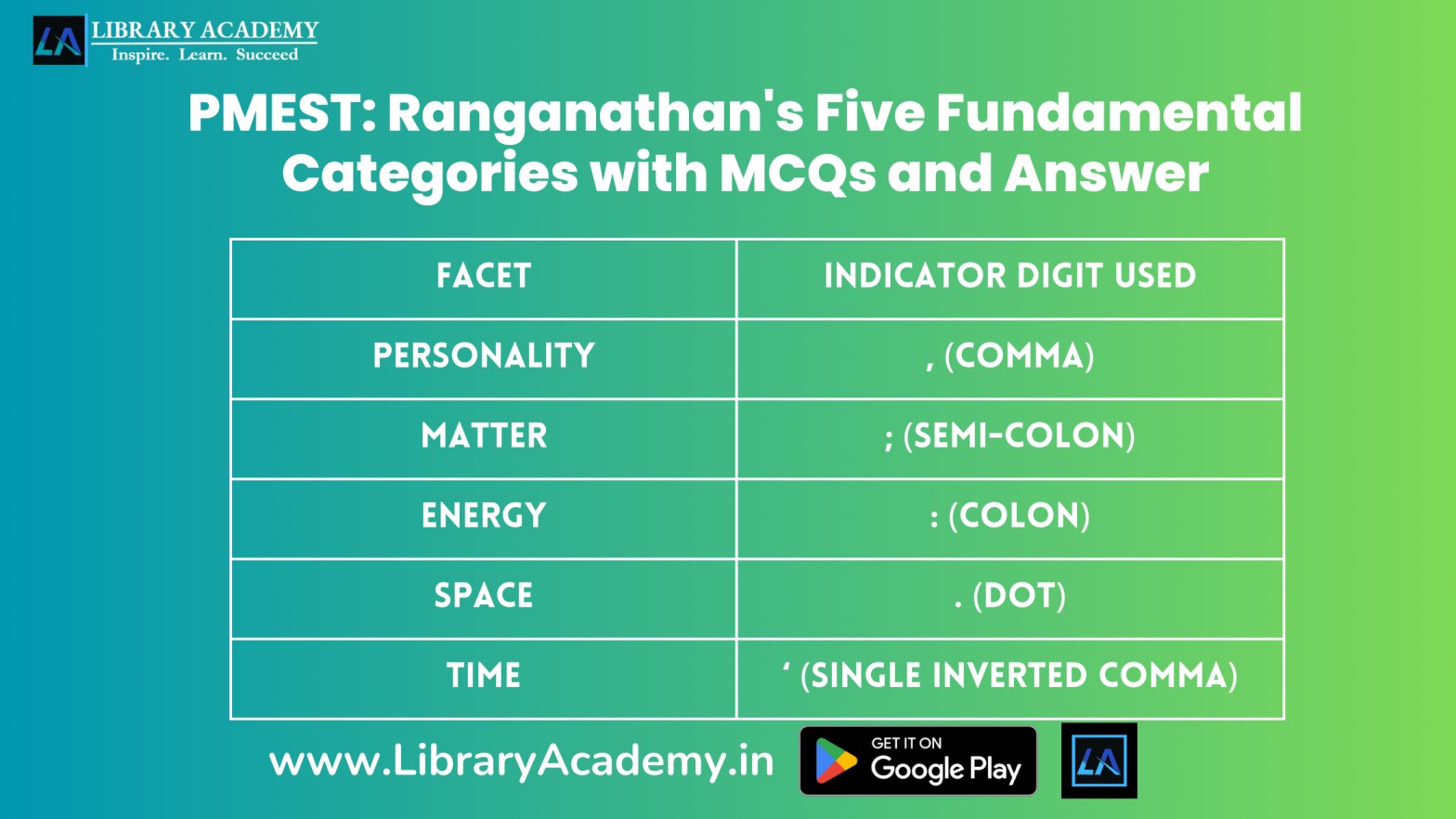 Pmest Ranganathan's Five Fundamental Categories