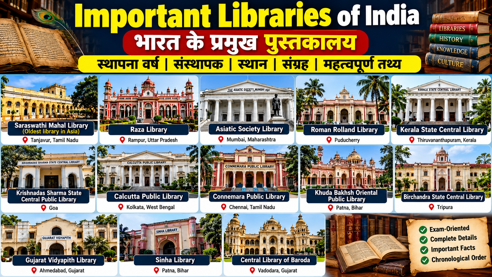 भारत के महत्वपूर्ण पुस्तकालय | Important Libraries of India – Founder, Year, Location & Facts | Bihar Librarian & UGC NET